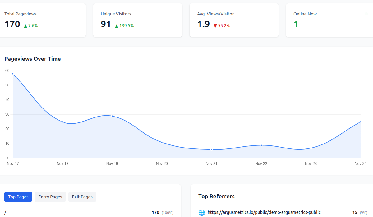 Argusmetrics Dashboard - Real-time Analytics